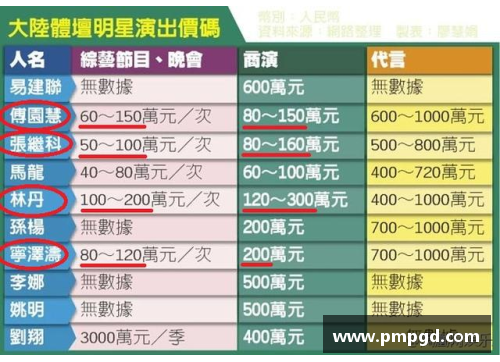 全球年薪千万的体育明星数量及其影响力分析