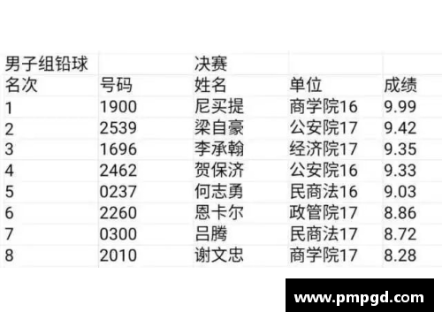 探究以达字命名的体育明星在职业生涯中的辉煌成就