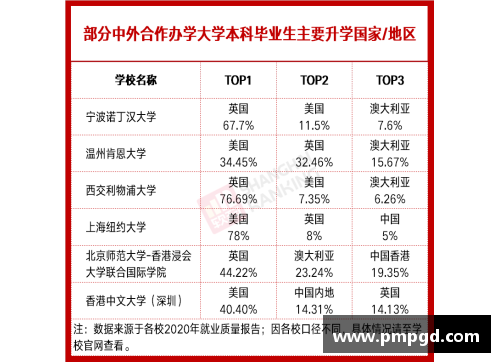 中国体育明星进名校深造的现象与背后的学历追求分析